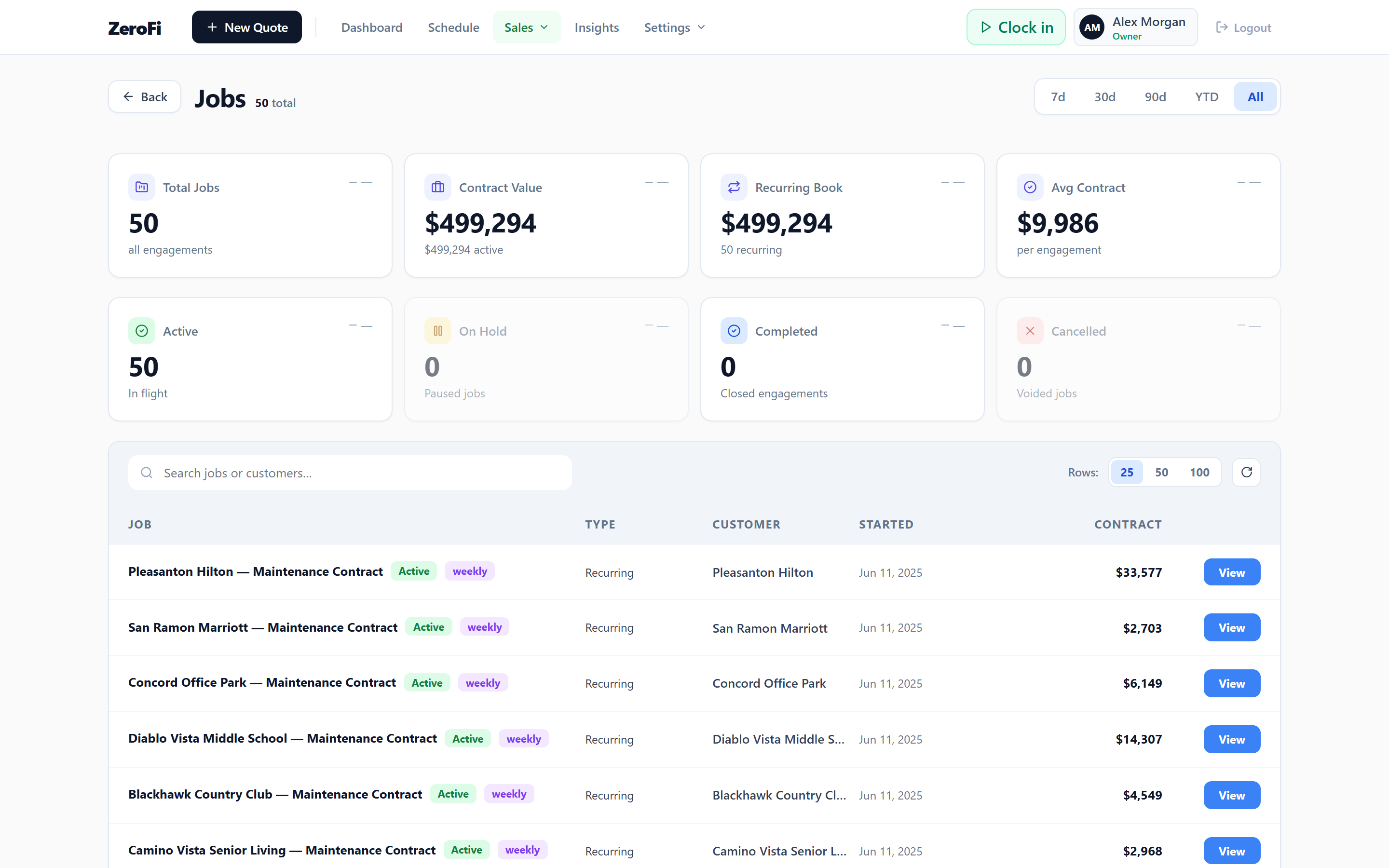 Jobs page showing 50 active recurring maintenance contracts, $499K contract value